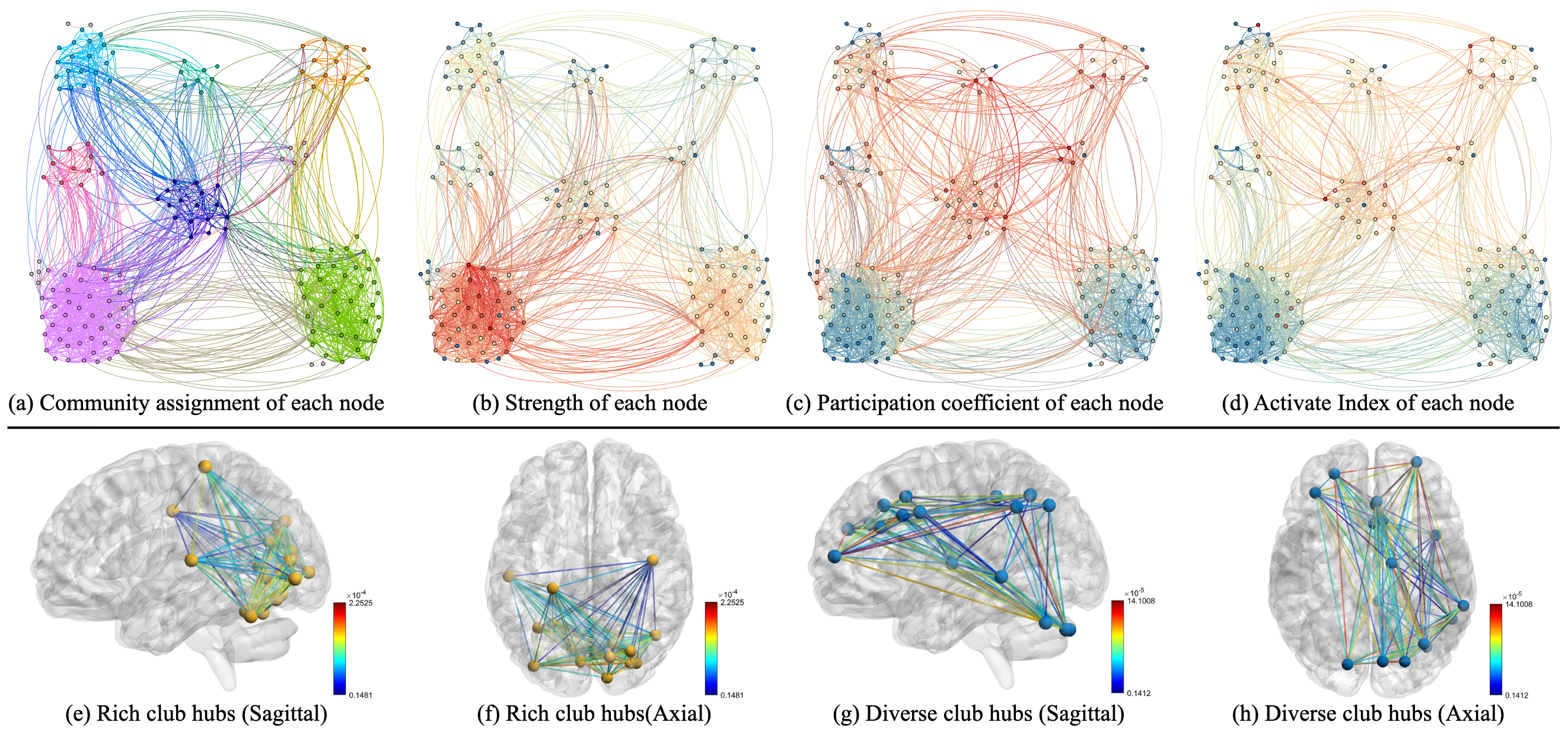Active index: an integrated index to reveal disrupted brain network organizations of major depressive disorder patients